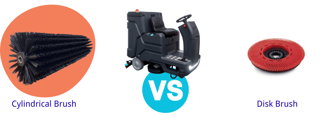 Disc vs. Cylindrical Brushes Disc vs. Cylindrical Brushes